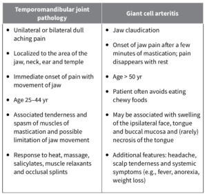 Giant Cell Arteritis – GCA – EMbeds.co.uk