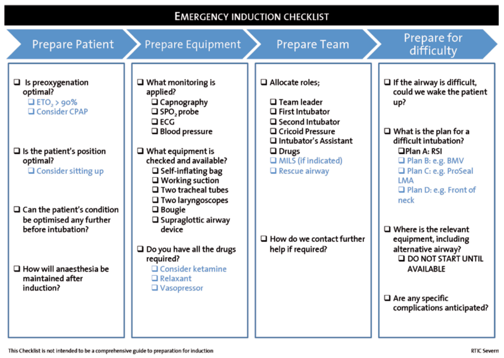 Consider site. Onboarding чек-лист. Patient condition check примеры. What is Checklist. Site planning Checklist.